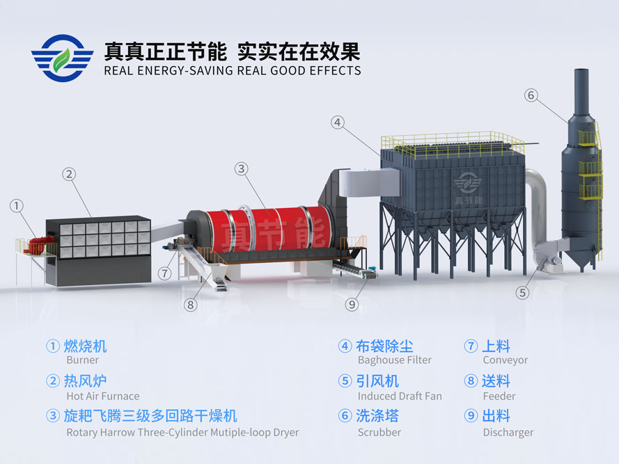 藥渣烘干機(jī)系統(tǒng)組成