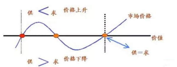 藥渣烘干機(jī)市場供需