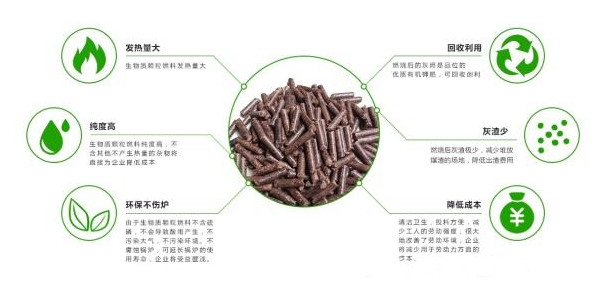 生物質(zhì)顆粒燃料在薯渣烘干機(jī)中的應(yīng)用